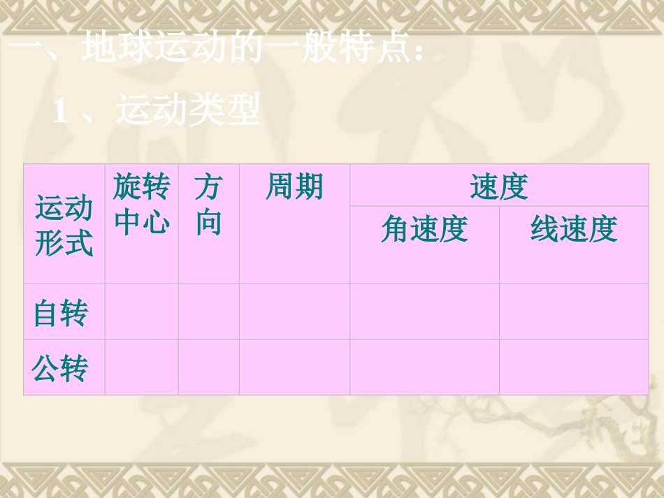 1.2-太阳对地球的影响-高中地理-ppt课件15-新人教版-必修1_第2页