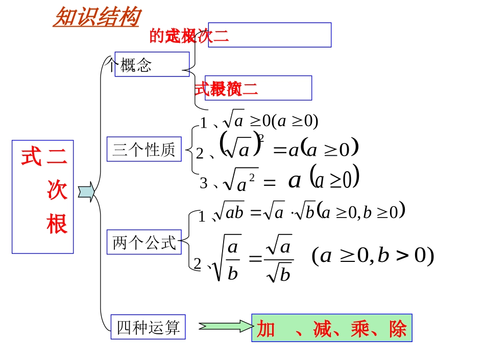 16章：二次根式的复习.ppt0_第2页
