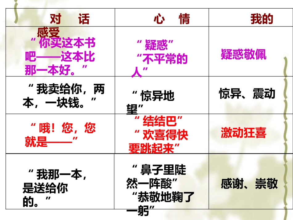 一面(第二课时)_第3页