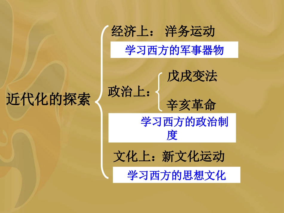 人教版历史八上第9课新文化运动_第2页