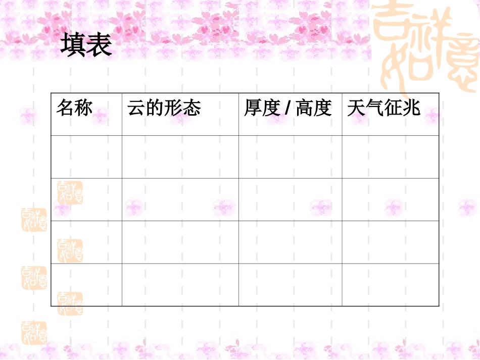 17看云识天气_第3页