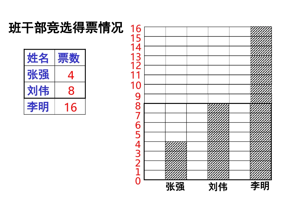 统计(以一当几)方案二_第2页