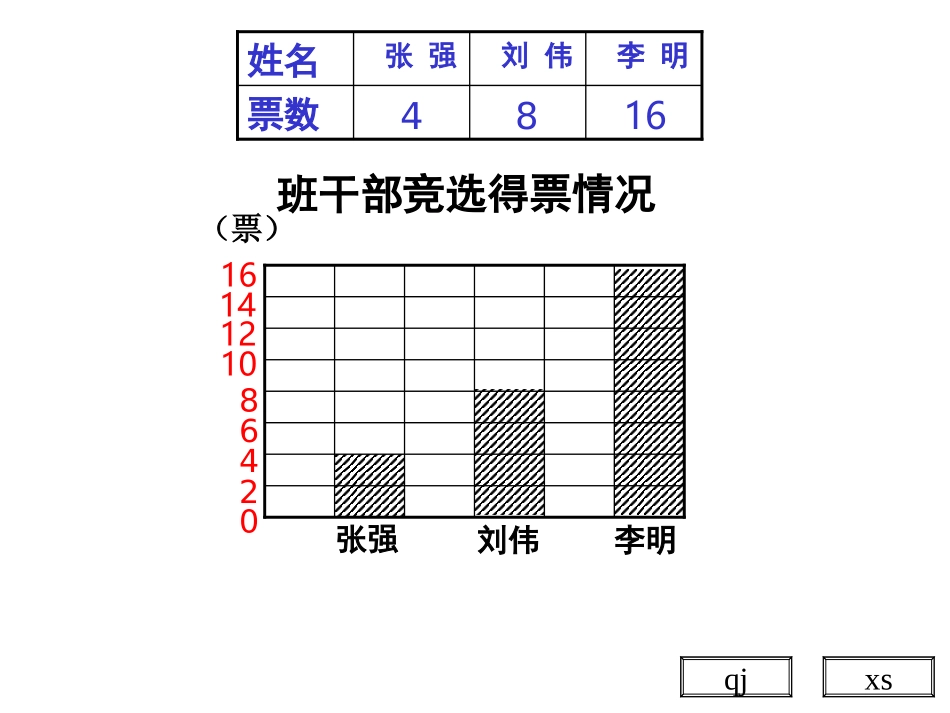 统计(以一当几)方案二_第3页