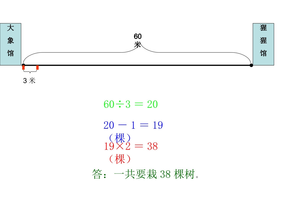 人教版四年级下册第八单元植树问题第二课时课件_第3页