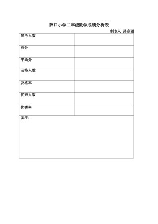薛口小学二年级数学成绩分析表