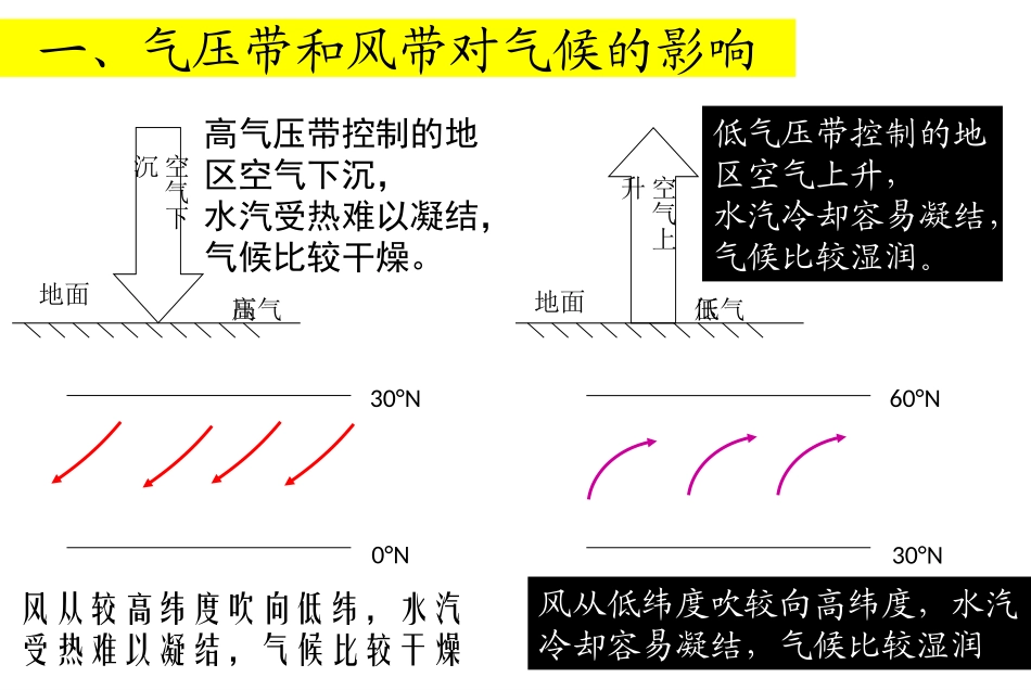 气候的形成机制_第1页
