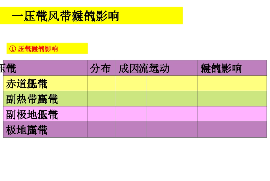 气候的形成机制_第2页