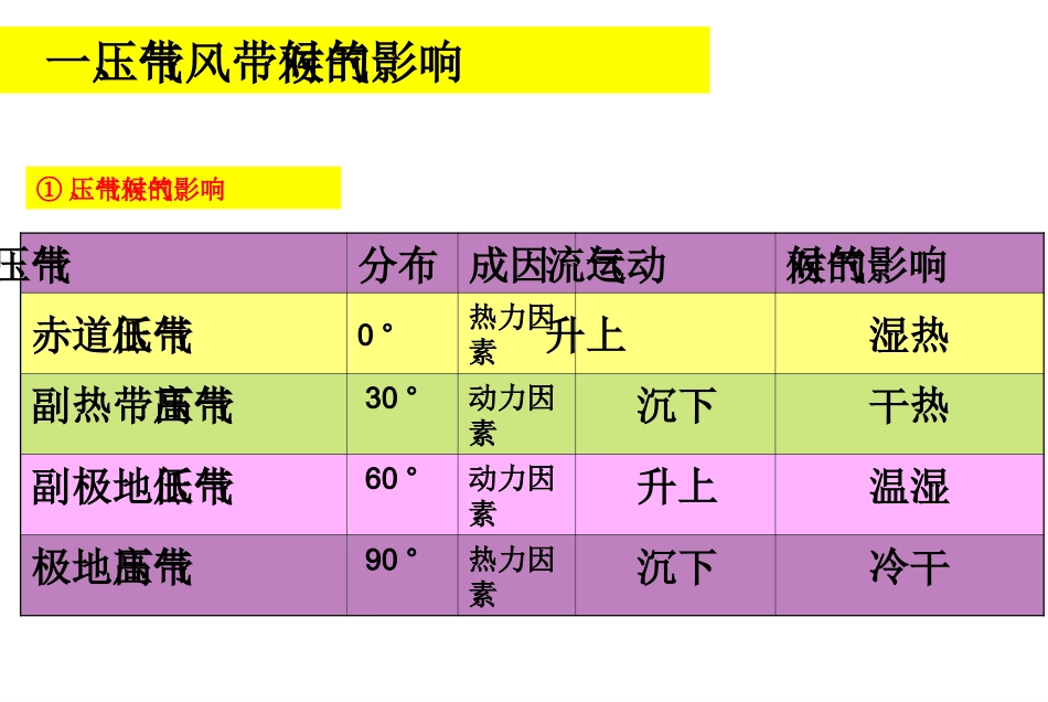 气候的形成机制_第3页