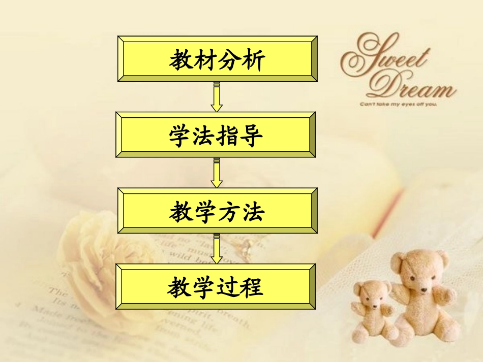 数学说课模板2_第2页