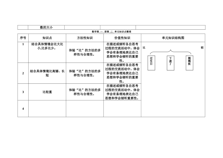 一年级数学学科单元知识点整理_第2页