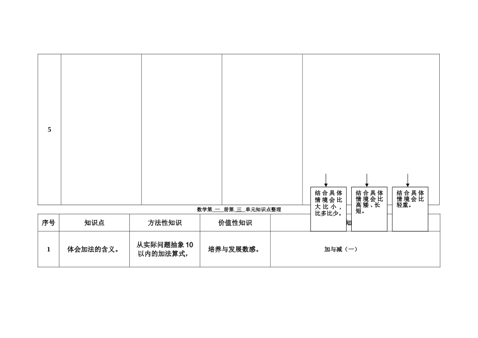 一年级数学学科单元知识点整理_第3页