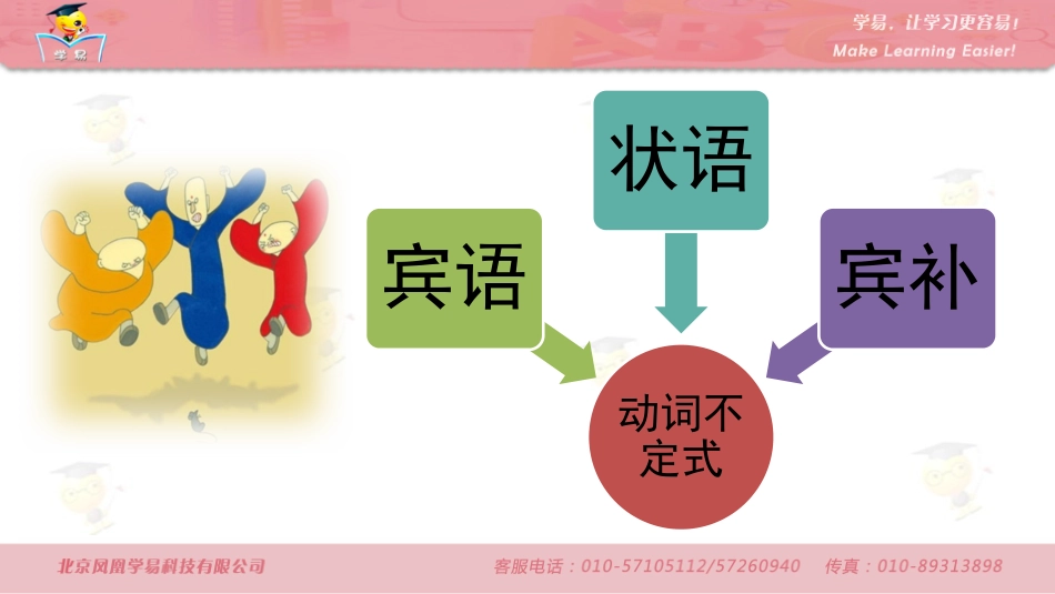 动词不定式做宾语、宾补和状语课件_第3页