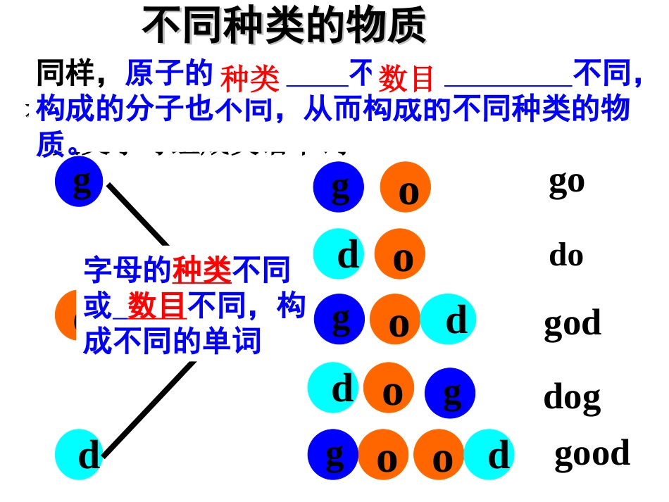 2-22物质与微观粒子模型第二课时_第3页