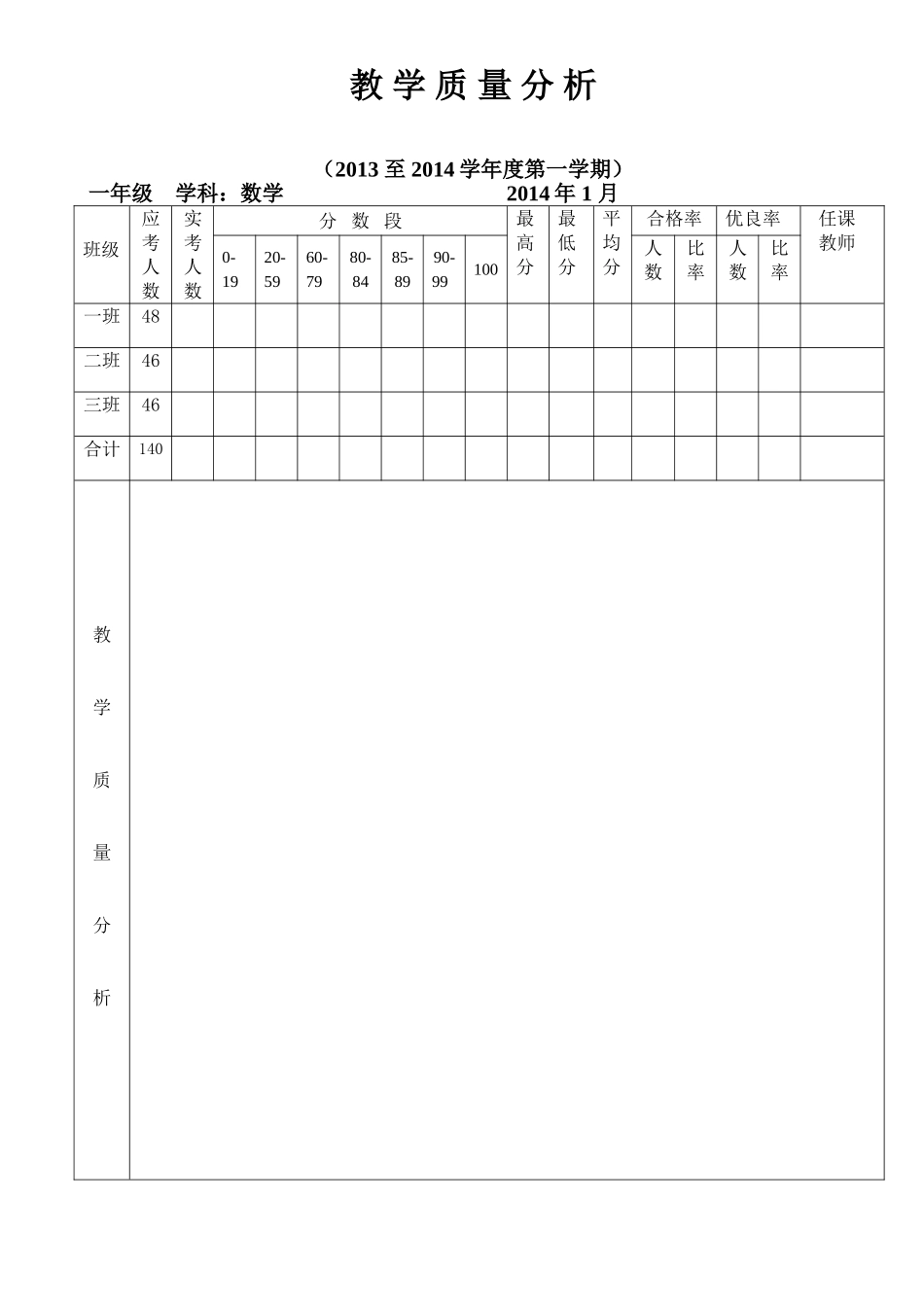 数学年级组教学质量分析表2014.1.6_第1页