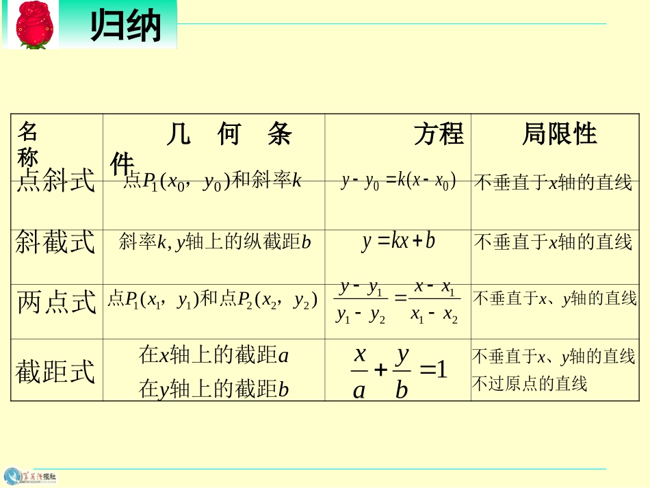 直线方程复习_第2页