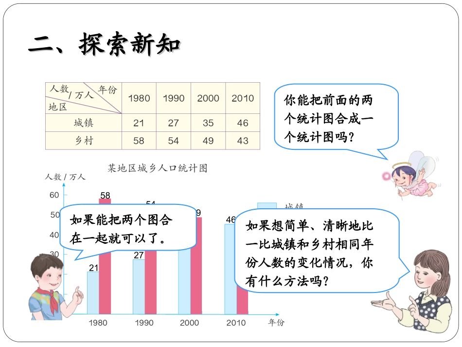 人教2011版小学数学四年级《复式条形统计图》微课课件_第2页
