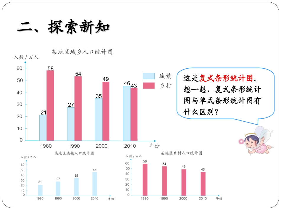 人教2011版小学数学四年级《复式条形统计图》微课课件_第3页