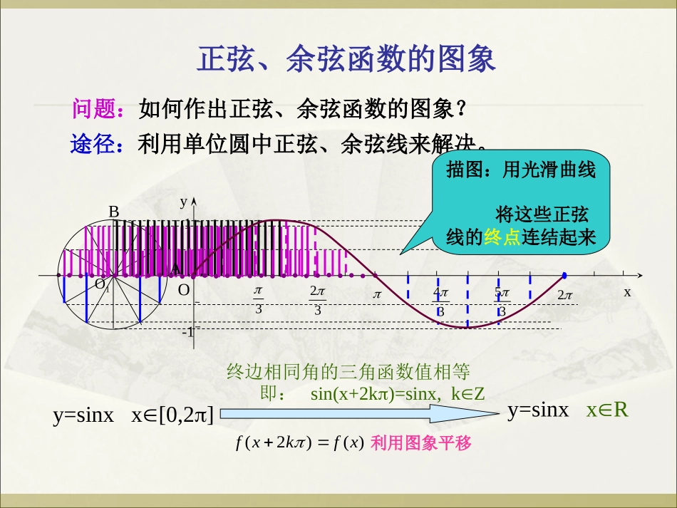 三角函数的图象与性质_第3页