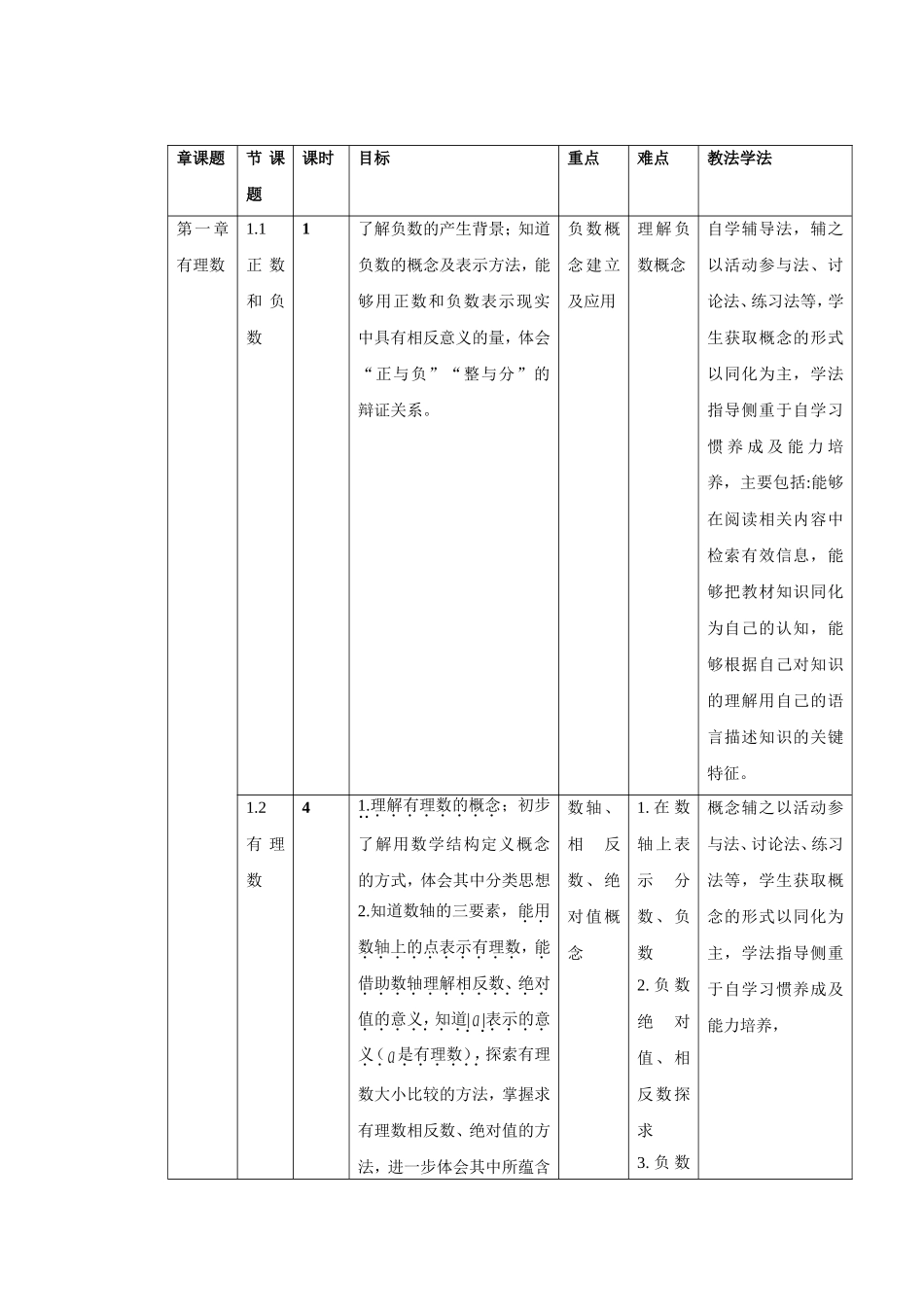 各章教学目标、重难点、教学方法概览_第1页