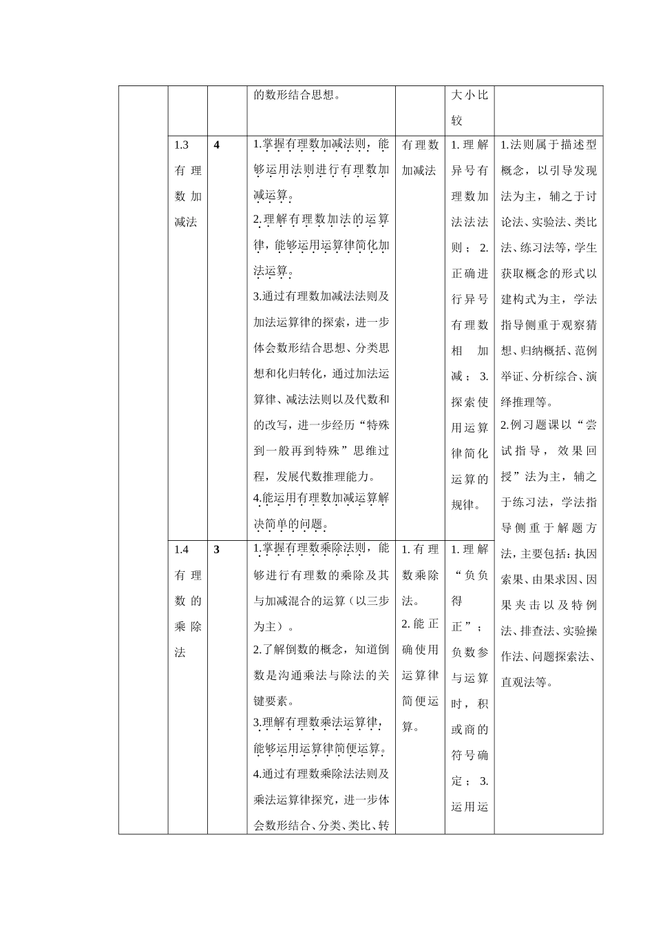 各章教学目标、重难点、教学方法概览_第2页