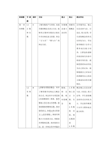各章教学目标、重难点、教学方法概览