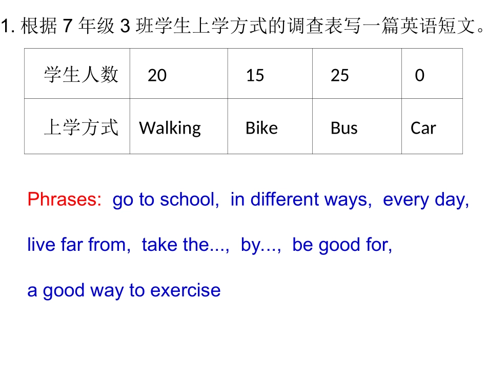 七下Unit3书面_第2页