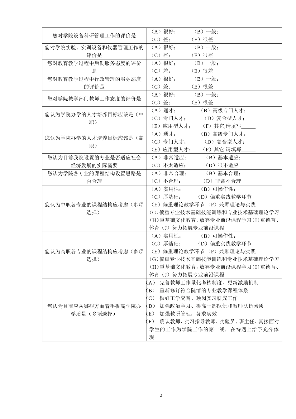 教学质量问卷调查表_第2页