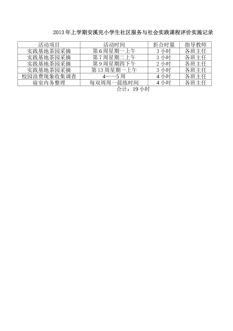 2013年上学期安溪完小综合实践活动课程实施方案_第3页