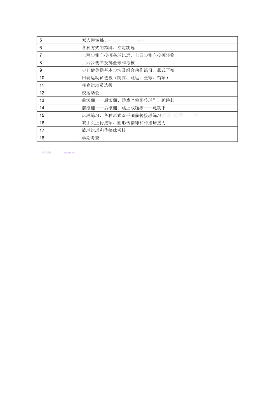 2013-2014小学五年级体育第一学期教学计划_第2页