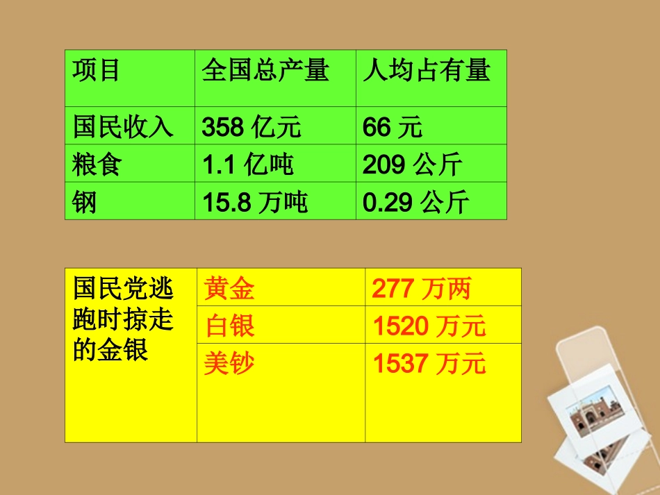 八年级历史下册24《工业化的起步》课件人教新课标版_第2页
