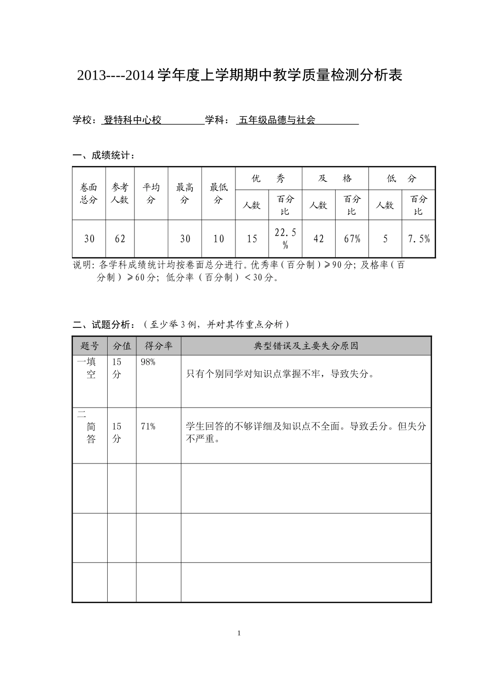 --五年级---学科质量分析表年级：-张宗红2_第1页