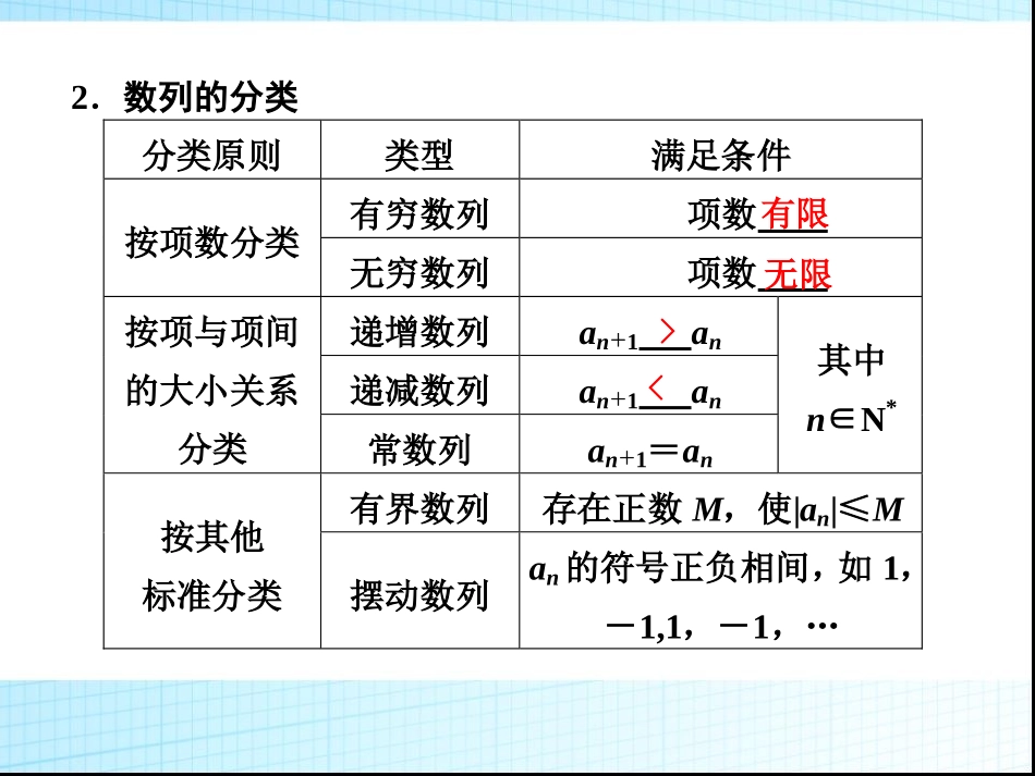 11.24数列的概念与简单表示法_第3页