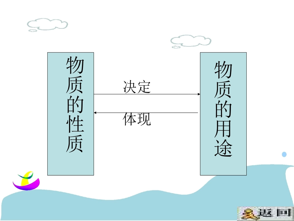 课题1_金刚石、石墨和C602yyy_第3页
