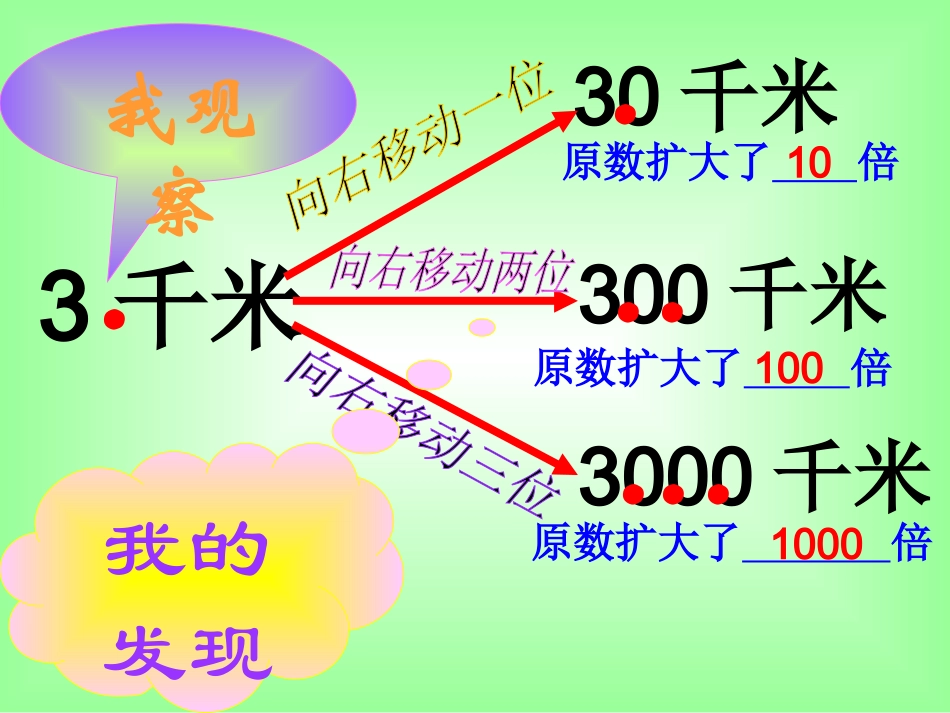 小数点的移动（王用）_第2页