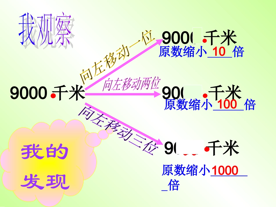 小数点的移动（王用）_第3页
