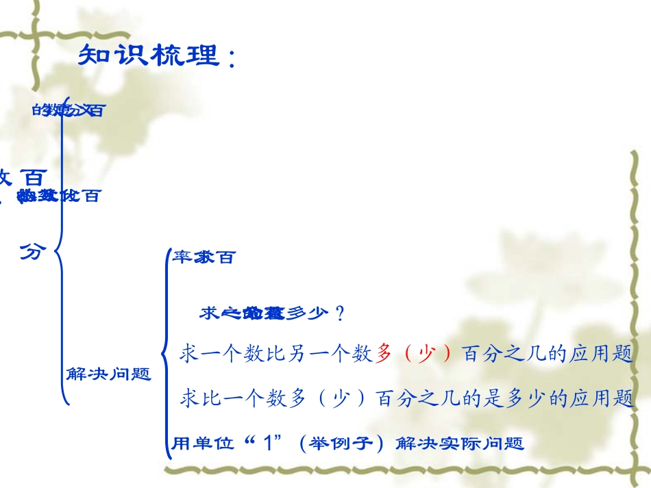 2014人教版百分数的整理和复习_第2页
