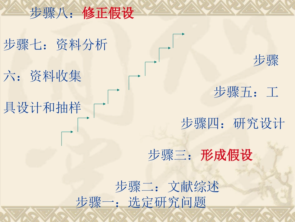 教育科学研究的一般过程和基本方法_第3页