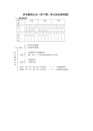 四下第二单元知识结构图