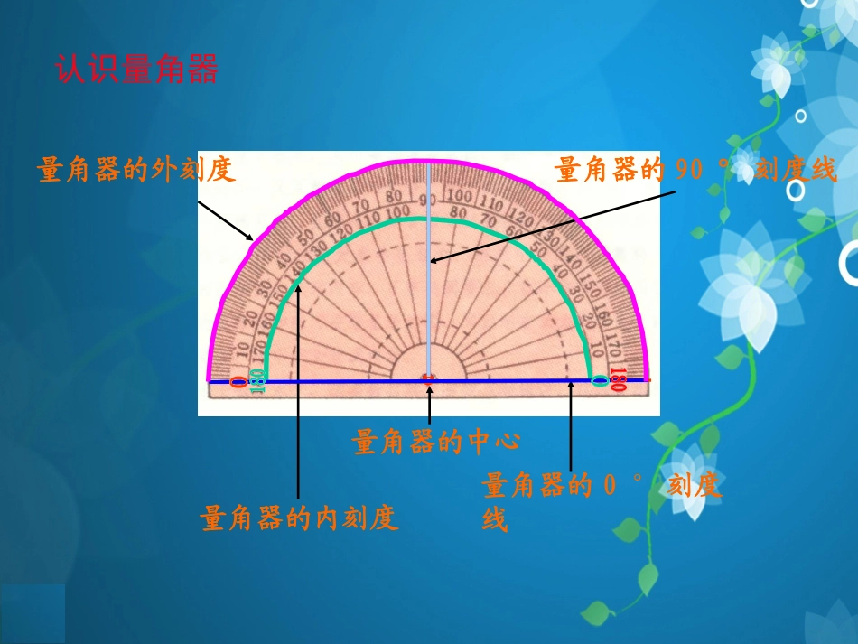 角的度量PPT课件_第3页