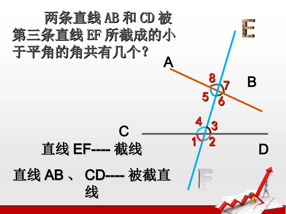 同位角--内错角--同旁内角-(2)_第2页