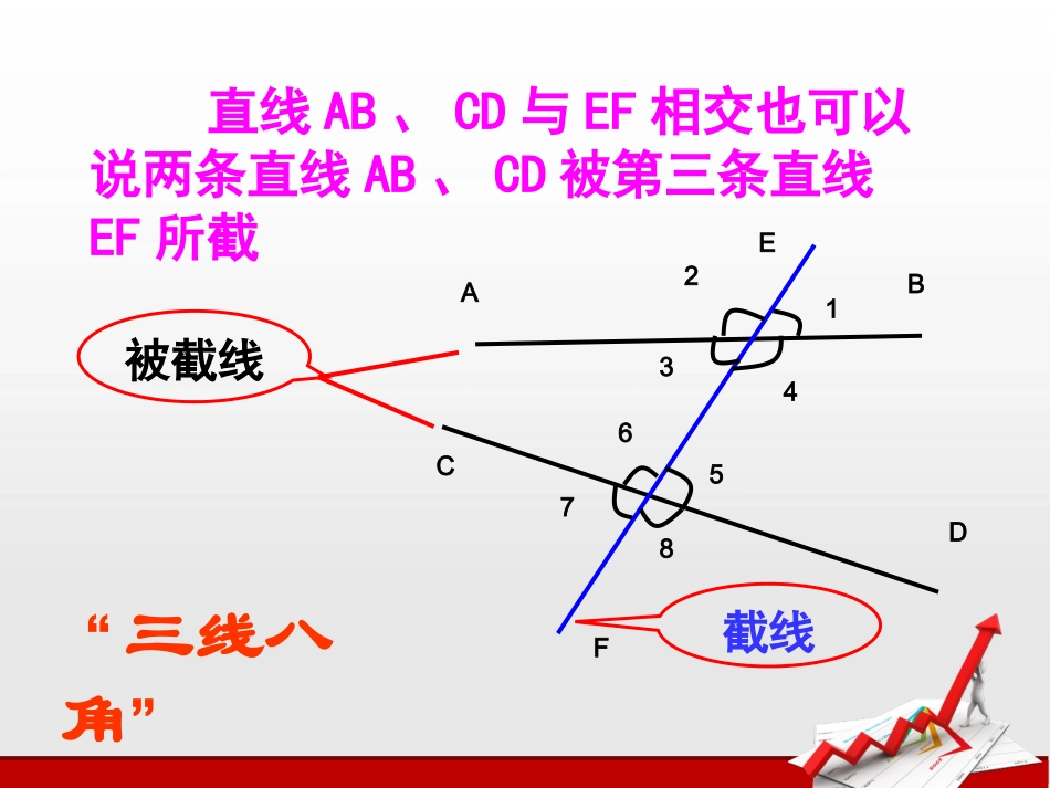 同位角--内错角--同旁内角-(2)_第3页
