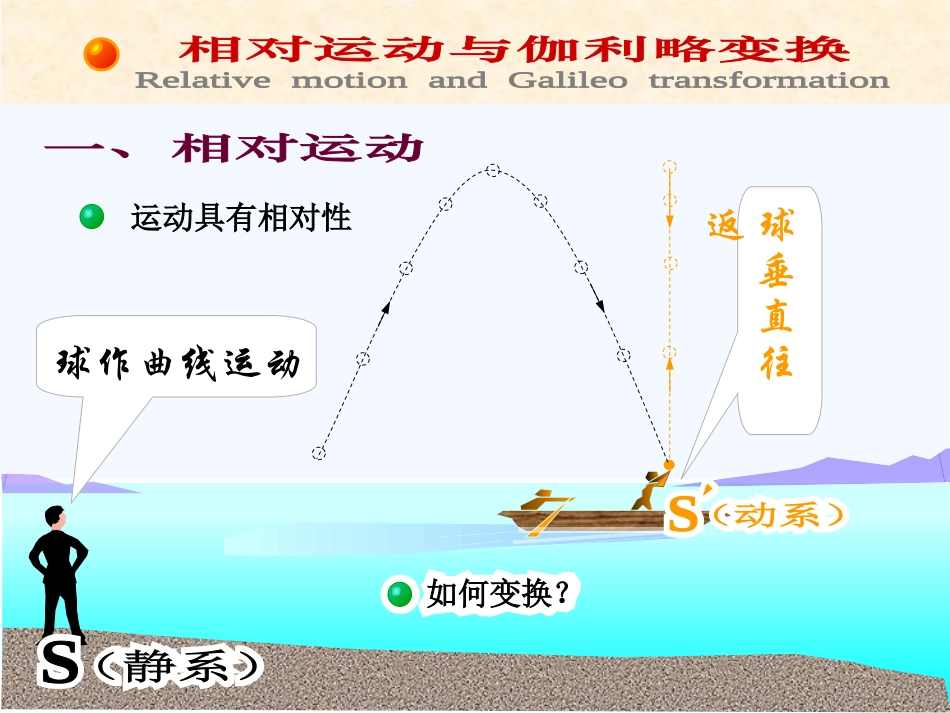 竞赛辅导课件运动学相对运动及伽利略转换_第3页