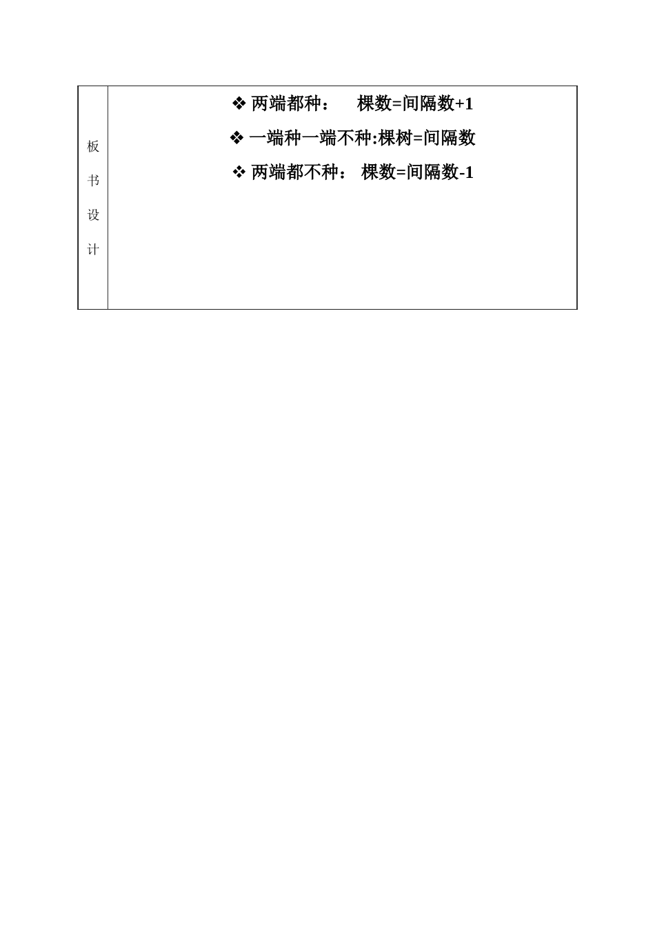 郭珍课堂教学设计表_第3页
