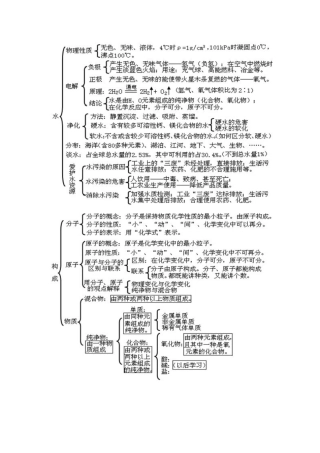水的知识结构图---严芳芳