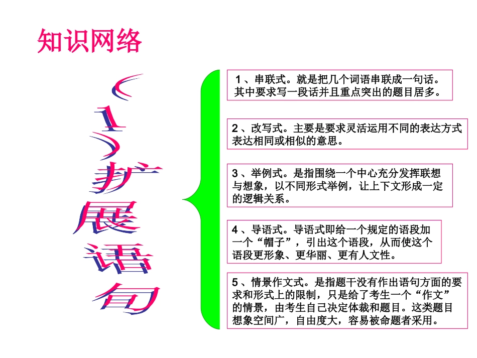 扩展语句压缩语段_第3页