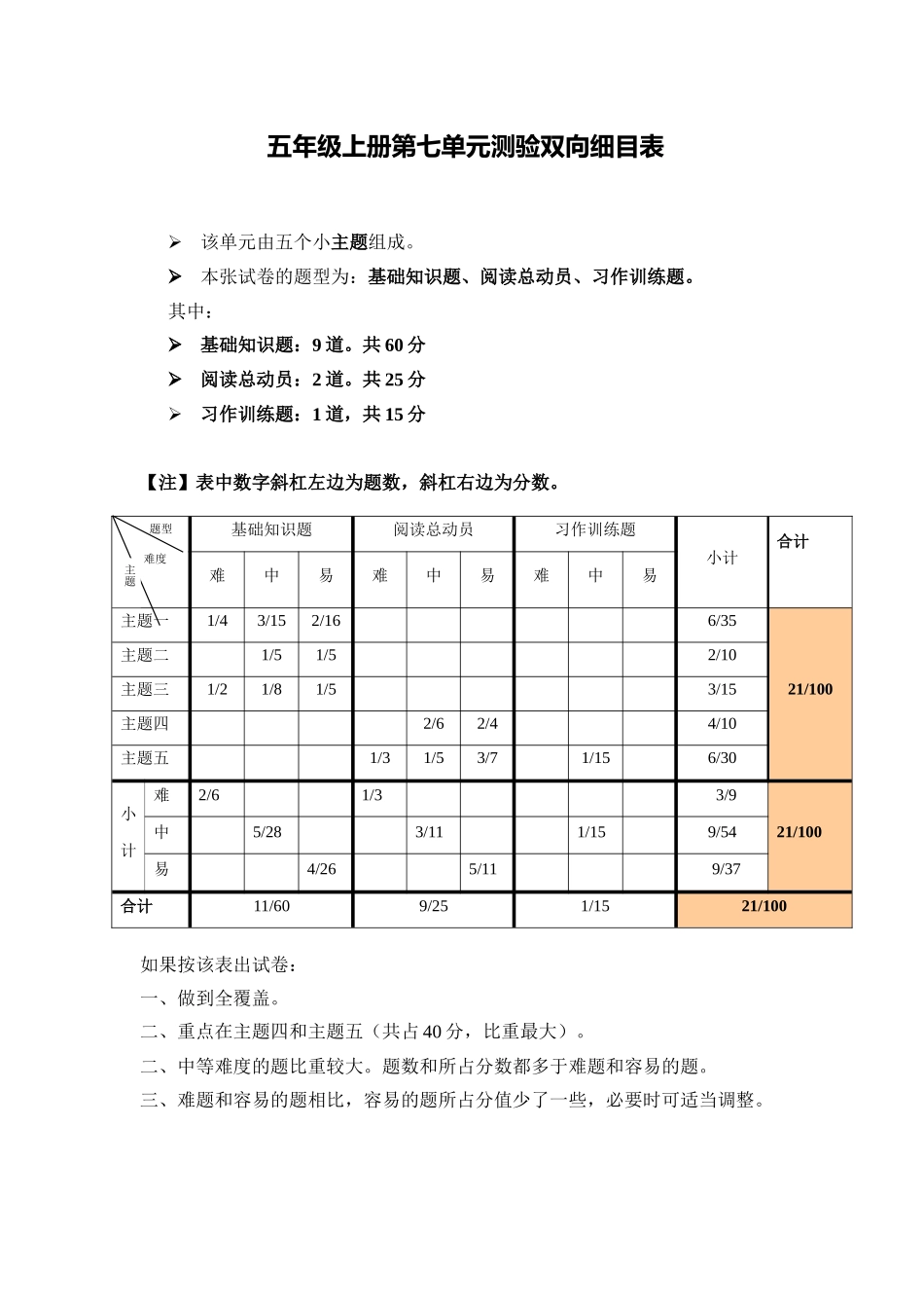 五年级上册第七单元单元测验双向细目表_第1页