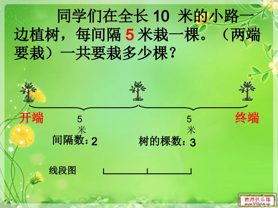 新课标人教版数学四年级下册《数学广角_植树问题》课件_第3页