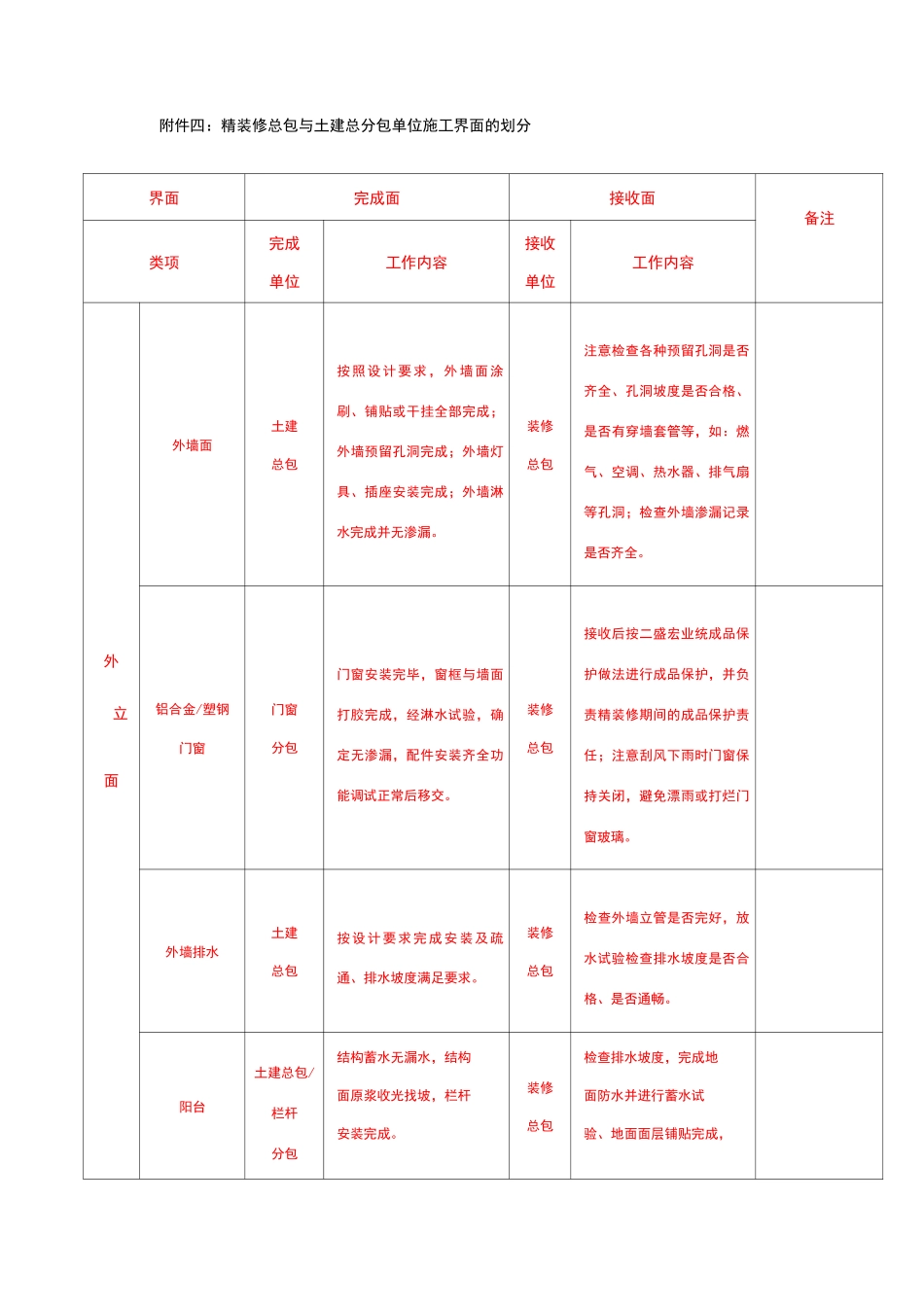 精装修界面划分_第3页