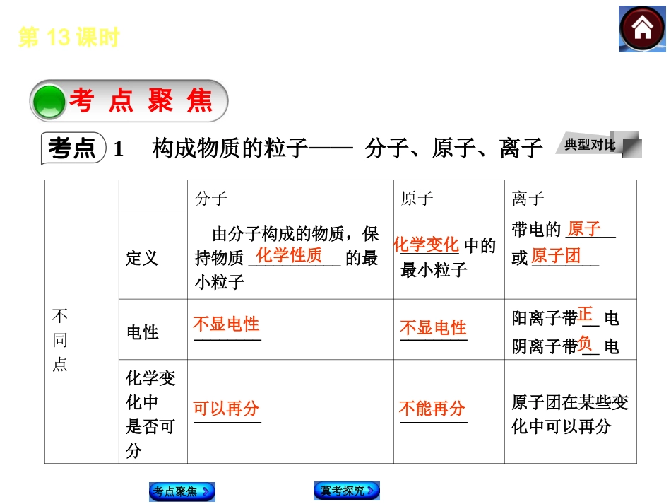 2015届中考化学复习课件：第13课时　粒子构成物质_第3页