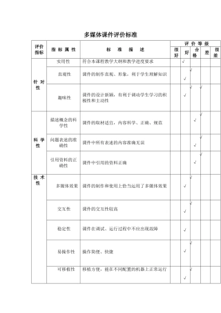 多媒体课件评价标准